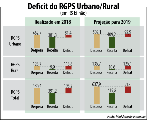 Reforma da Previdência: explicação descomplicada